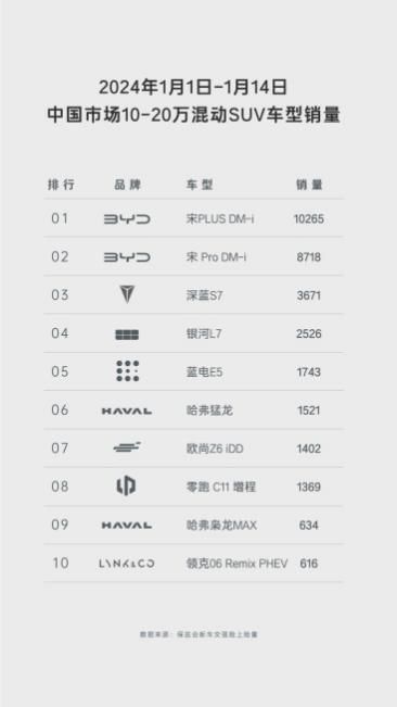 9.98万的蓝电E5新春购车季：空间大动力强还省油，价格也实惠