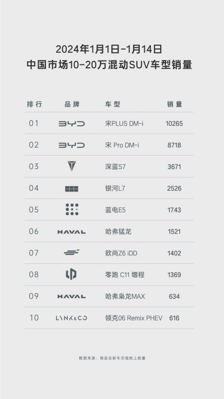 SUV新潮流：油电同价的蓝电E5，车主的省钱大型存钱罐！