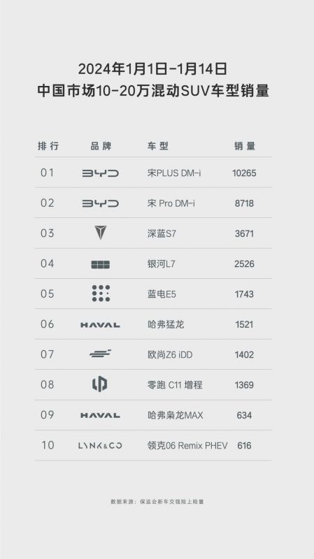 春节出行必备：不到10万就能买中型插混SUV蓝电E5，用车越开越省！