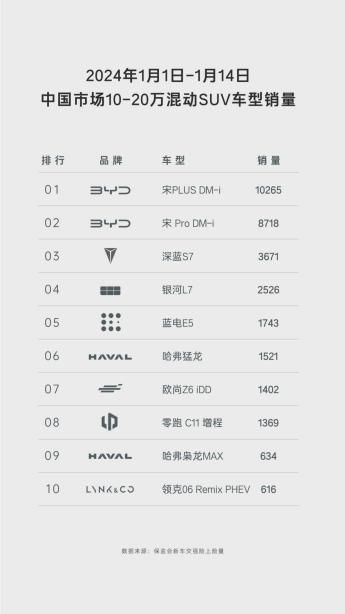 9.98万就能入手蓝电E5，还越开越省，对比博越L哪个更值得买？