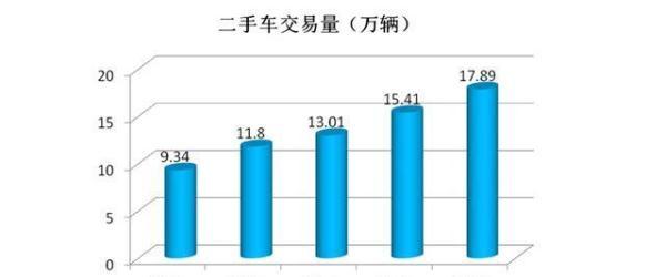 济南机动车保有量超285万辆 平均每3个人就有一辆汽车