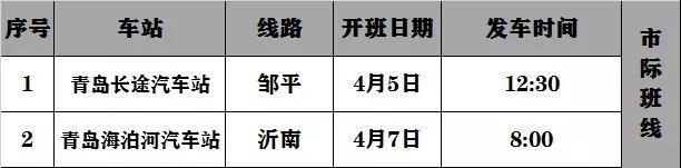 清明小产假青岛汽车总站已有167条线路恢复运行