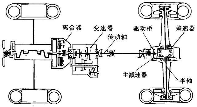 汽车传动系统的组成和作用