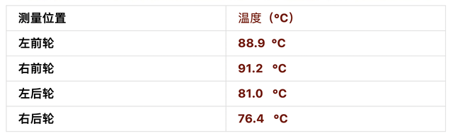 刹车跑偏，花几百上千去修？别急，先自己检测一下