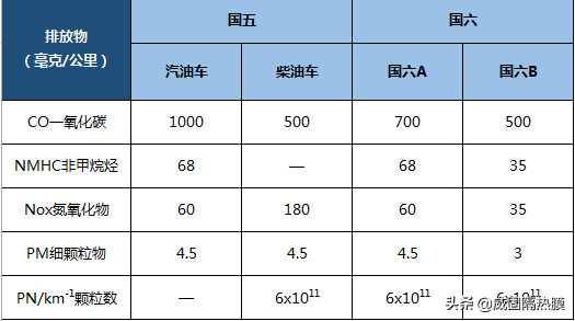 不起眼的汽车饰品，居然间接“助攻”了环保大业