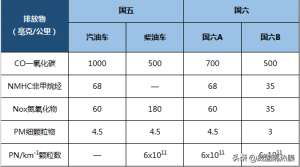 日本汽车饰品(不起眼的汽车饰品，居然间接“助攻”了环保大业)