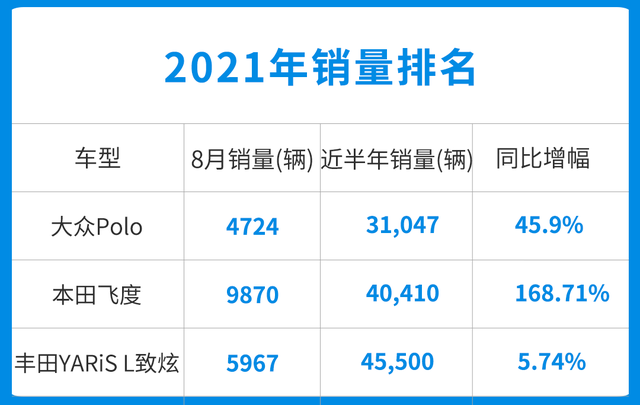 大众新款Polo海外发布！起售价约12万元 全系搭载三缸发动机