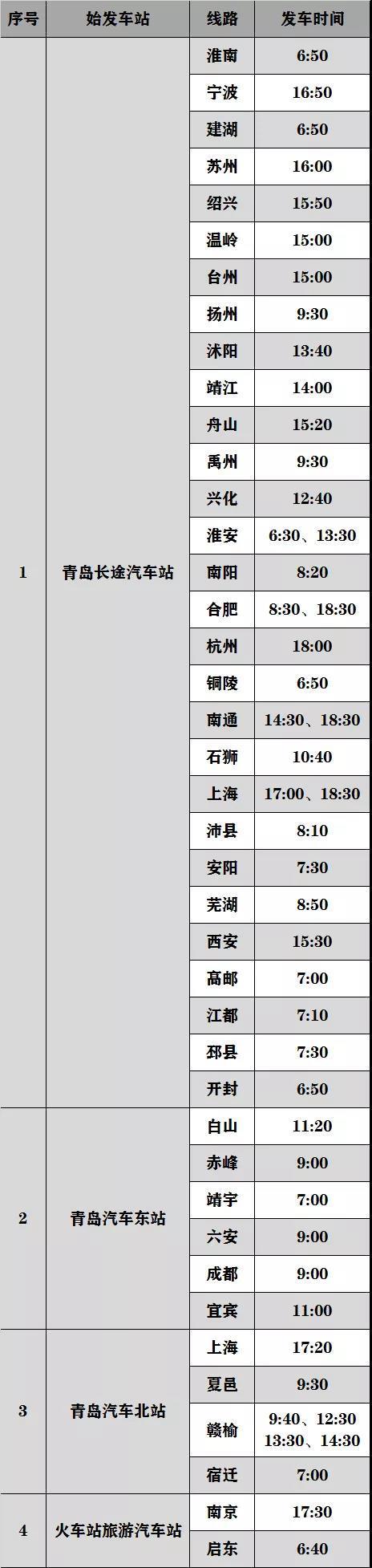 清明小产假青岛汽车总站已有167条线路恢复运行