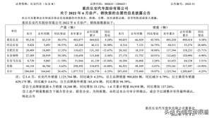 长安汽车2017年6月销量(数读｜长安汽车上半年销量突破110万辆，6月产销止跌回升)