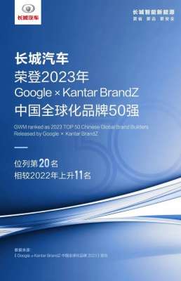 长城汽车世界排名(长城汽车世界排名挺进前20，勇当中国汽车品牌全球化战略领头羊)