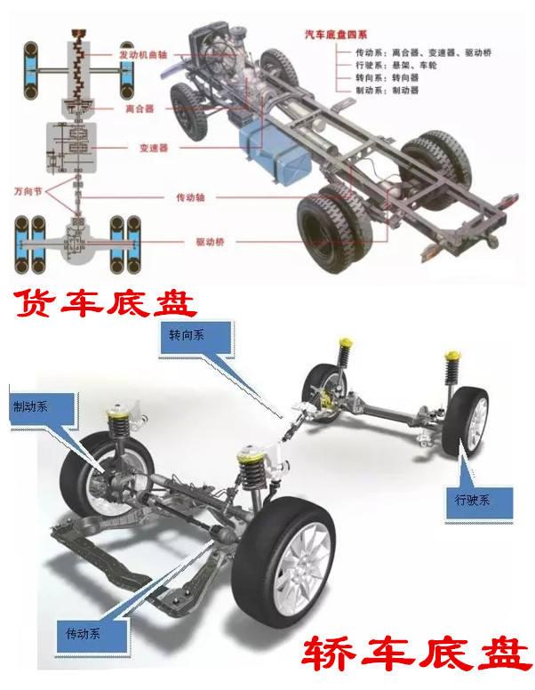 汽车底盘包括哪些？为什么说底盘是影响汽车操控性最主要的因素？