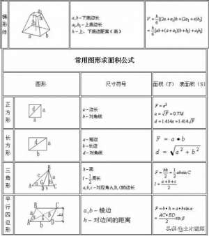 某汽车制造厂建设施工土方工程中(超全工程造价公式，收藏备用)