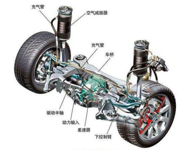 如何理解空气悬挂系统的呢？