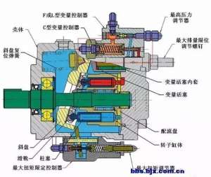 汽车油箱油泵工作原理(液压油泵工作原理及内部结构解析)