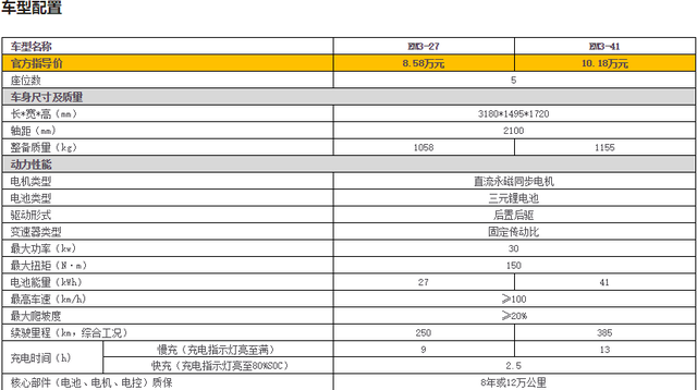 续航可达385km 九龙全新微面EM3上市 售8.58万元起