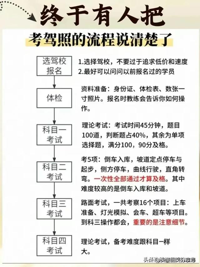 汽车空调正确的使用方法，有人整理出来了，收藏起来看看