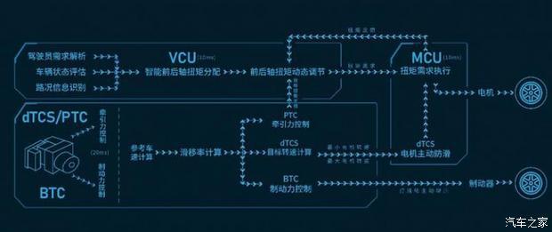 混动新形态开启新时代 长城汽车发布全新智能四驱电混技术Hi4