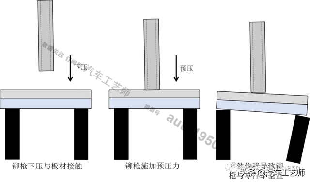 高速射钉铆接存在铆钉间隙的原因及应对