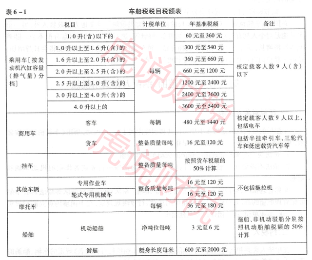 车船税2023年收费标准是什么？车船税如何计算？