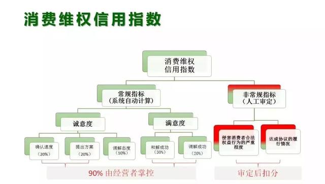 这几家车企处理投诉速度最迅速｜深圳市消委会权威发布