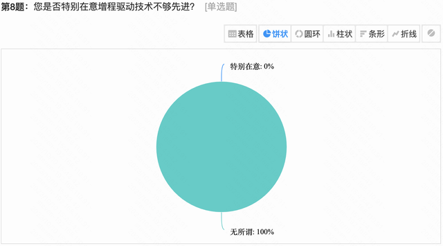 半个月订单破万，长安启源A07真有这么香？听听群友怎么说！