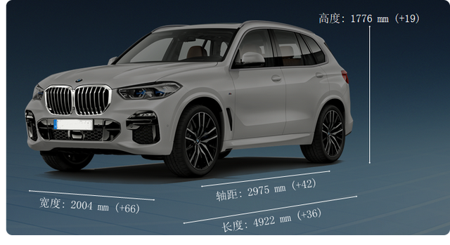 亳州众国宝祥汽车销售服务有限公司首发，全新BMW X5震撼来袭！