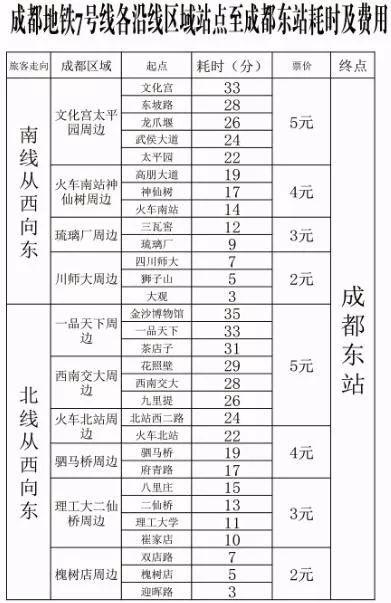 扩散！宜宾这几条客运路线的票价降了！涉及成都、绵阳…