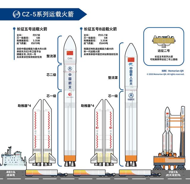 载重超5万吨，1152个轮子的平板车，中国制造又创世界第一