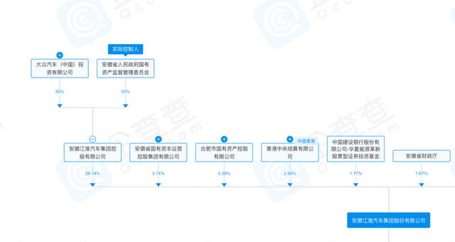 突发！知名车企原“一把手”安进被查！