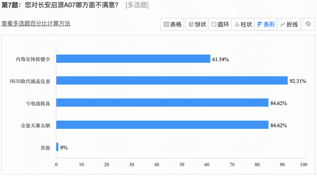 半个月订单破万，长安启源A07真有这么香？听听群友怎么说！