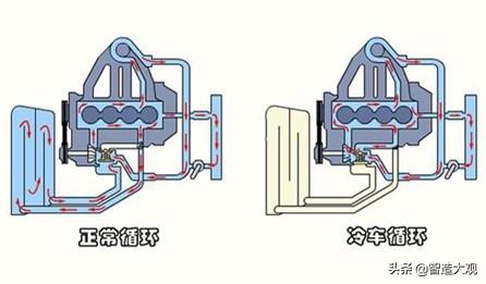 智造概论｜简单介绍下发动机节温器的工作原理及安装位置