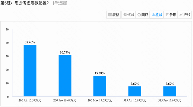 半个月订单破万，长安启源A07真有这么香？听听群友怎么说！