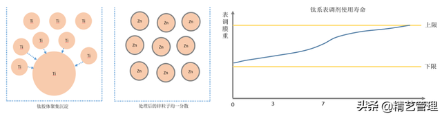 前处理处理的是什么，一个汽车工程师都容易忽视的防锈工序：表调