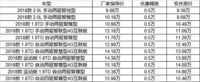 吉利博越国产车的骄傲，2018款博越全系限时优惠