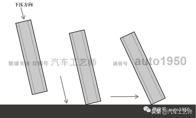 高速射钉铆接存在铆钉间隙的原因及应对