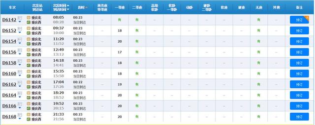 比导航还管用！重庆最新最全交通指南，价值100000元！