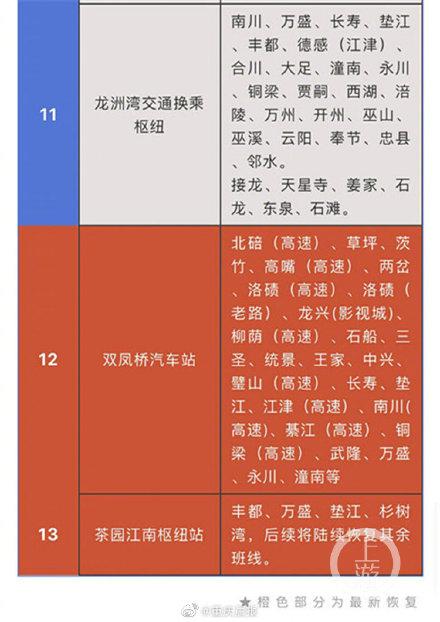 最新！重庆主城汽车站线路表来了 四公里枢纽站、茶园江南枢纽站均已恢复运营