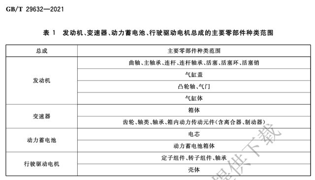 活久见，重新定义离合器位置，这就是大众的DSG变速箱吗？