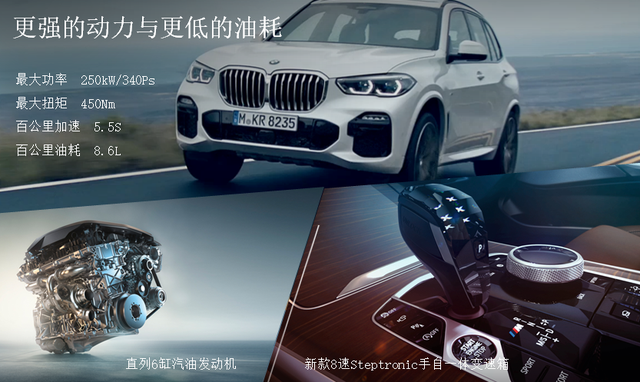 亳州众国宝祥汽车销售服务有限公司首发，全新BMW X5震撼来袭！