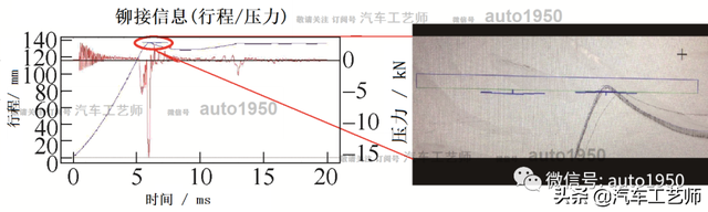 高速射钉铆接存在铆钉间隙的原因及应对