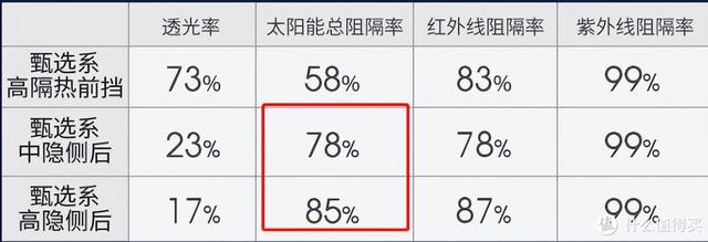 汽车贴膜的坑盘点！希望大家不要踩