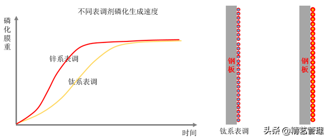 前处理处理的是什么，一个汽车工程师都容易忽视的防锈工序：表调