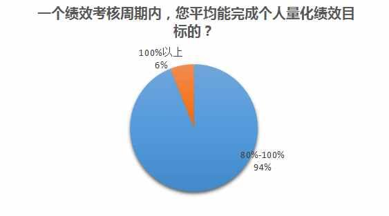 40位汽车营销高管问卷调查：藏在超人面具下的烦恼与压力