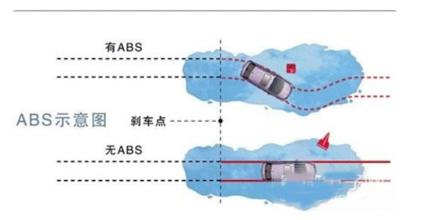 汽车abs是什么意思呢？