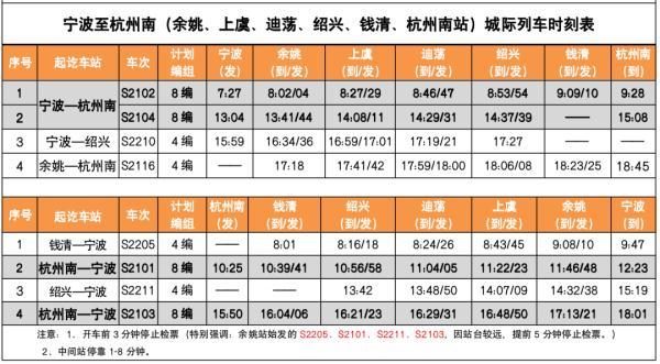 宁波⇌杭州城际列车今日开跑！无须提前购票，全程20元，这些旅客可享受优惠