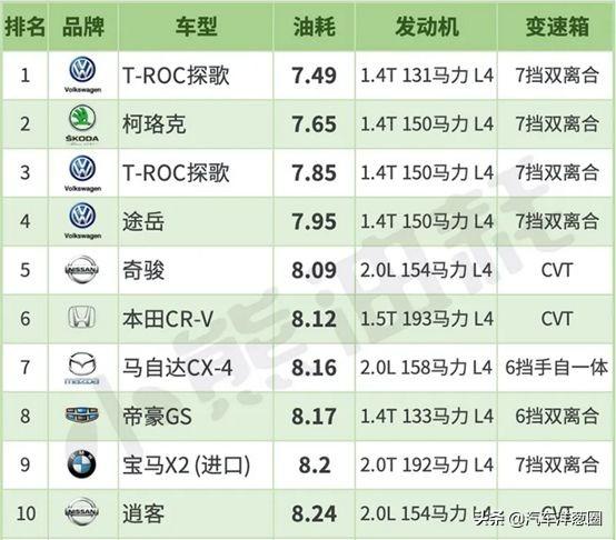 1公里不到5毛钱？最省油的10款家用车都在这，国产车上榜