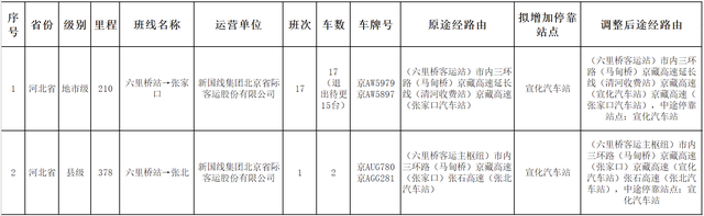 北京发往张家口方向长途车，将在“边关重镇”增加停靠站