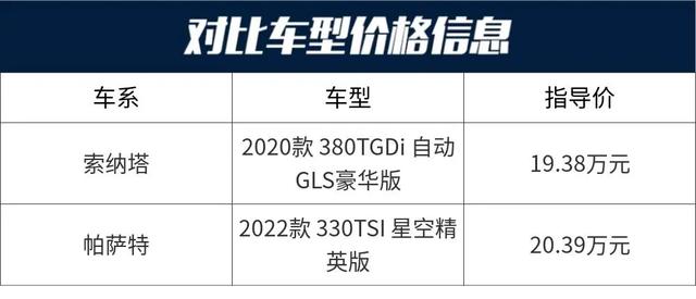 索纳塔：240马力、车长近5米！不到20万，咋就卖不过帕萨特？