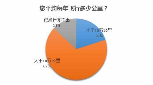 40位汽车营销高管问卷调查：藏在超人面具下的烦恼与压力