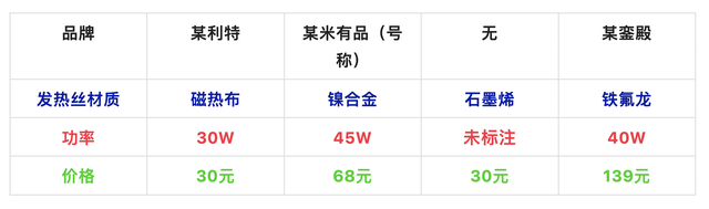 网上卖的座椅加热垫有用吗？是智商税吗？实测给你看！